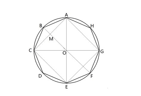 八邊形內角和|正八邊形:面積,周長,尺規作圖,